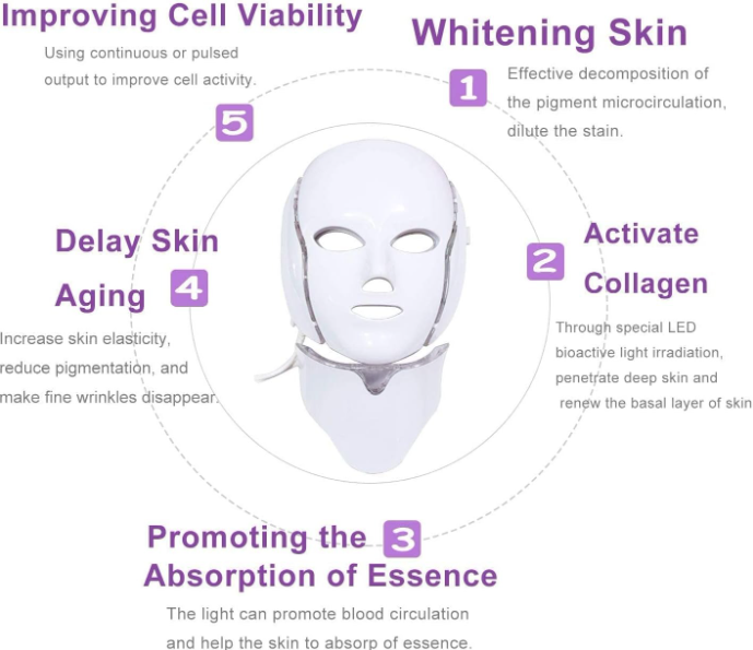 LED Facial Mask
